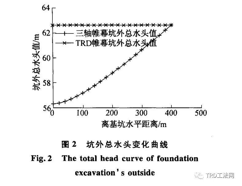 基于中心岛施工工法下的基坑止降水技术研究