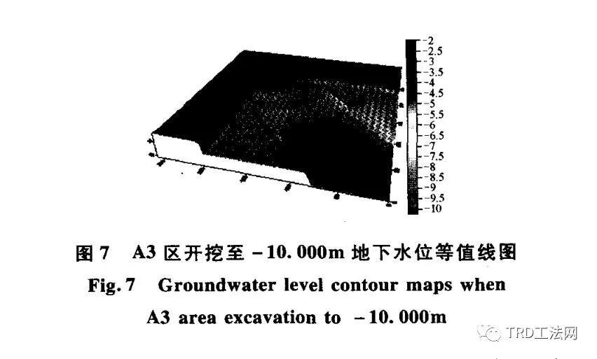 基于中心岛施工工法下的基坑止降水技术研究