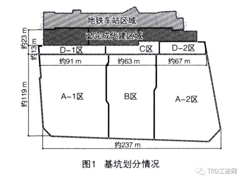 特殊环境下超大超深基坑施工技术