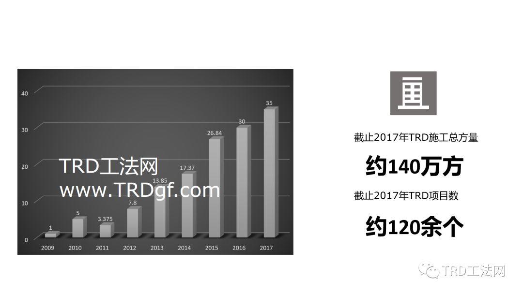 特殊环境下超大超深基坑施工技术