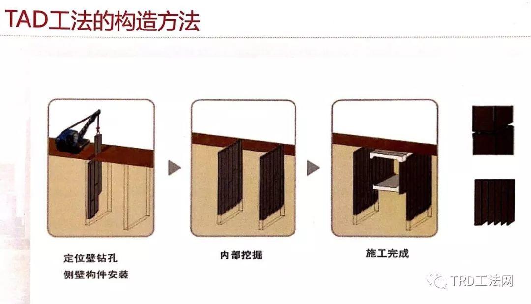 《渠式切割装配式地下连续墙（TAD）》工法介绍