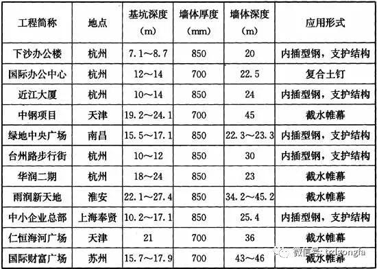 《渠式切割水泥土连续墙技术规程》条文说明