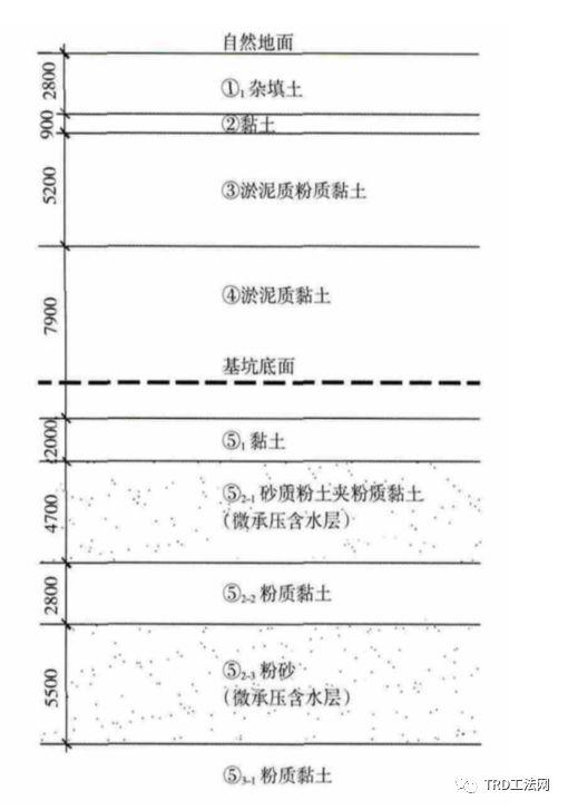 上海前滩企业天地TRD工法应用（三种止水帷幕型式造价对比）