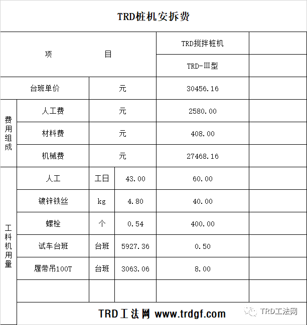 杭州市TRD工法定额