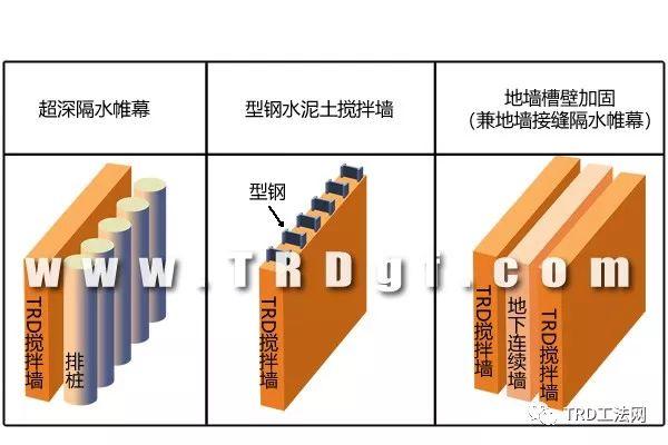 杭州上城区体育中心TRD工法应用