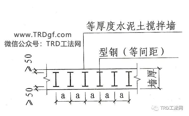 综合管廊基坑支护—TRD工法