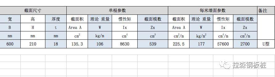 钢板桩助力太湖隧道建设