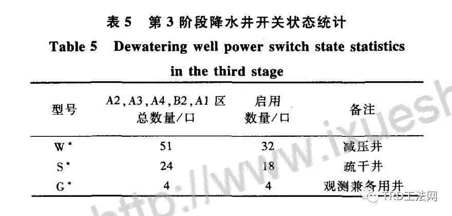 基于中心岛施工工法下的基坑止降水技术研究