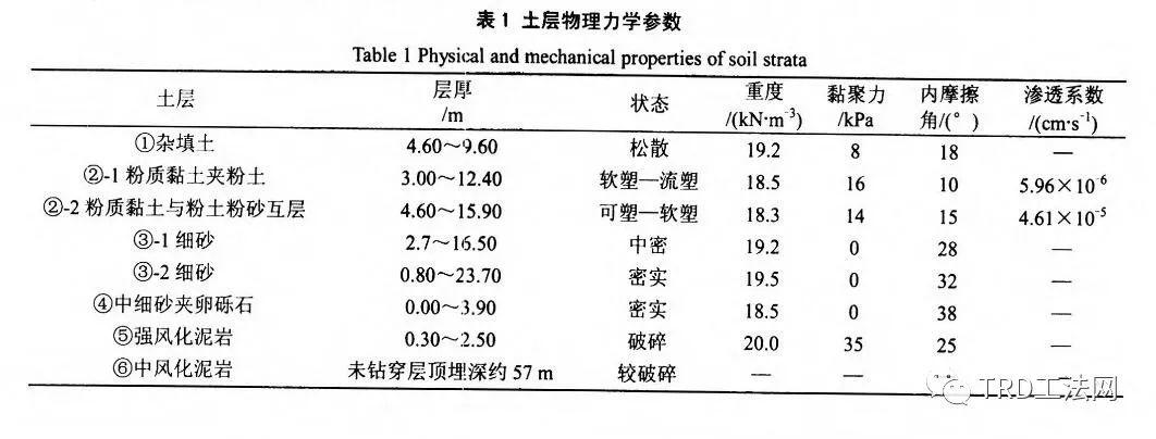  TRD工法在武汉地区深基坑工程中的应用