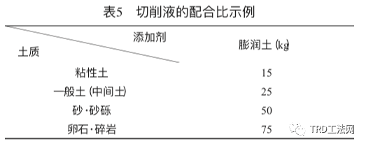 TRD工法在富水层及软岩层中的应用