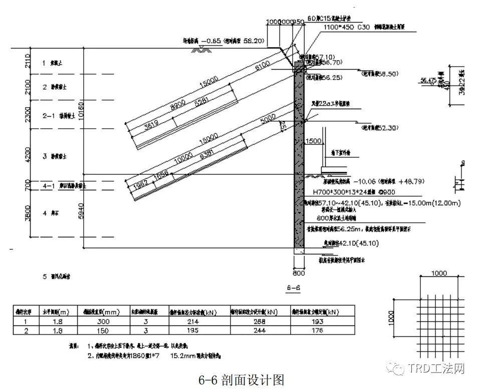 北京全鑫园项目TRD工法应用