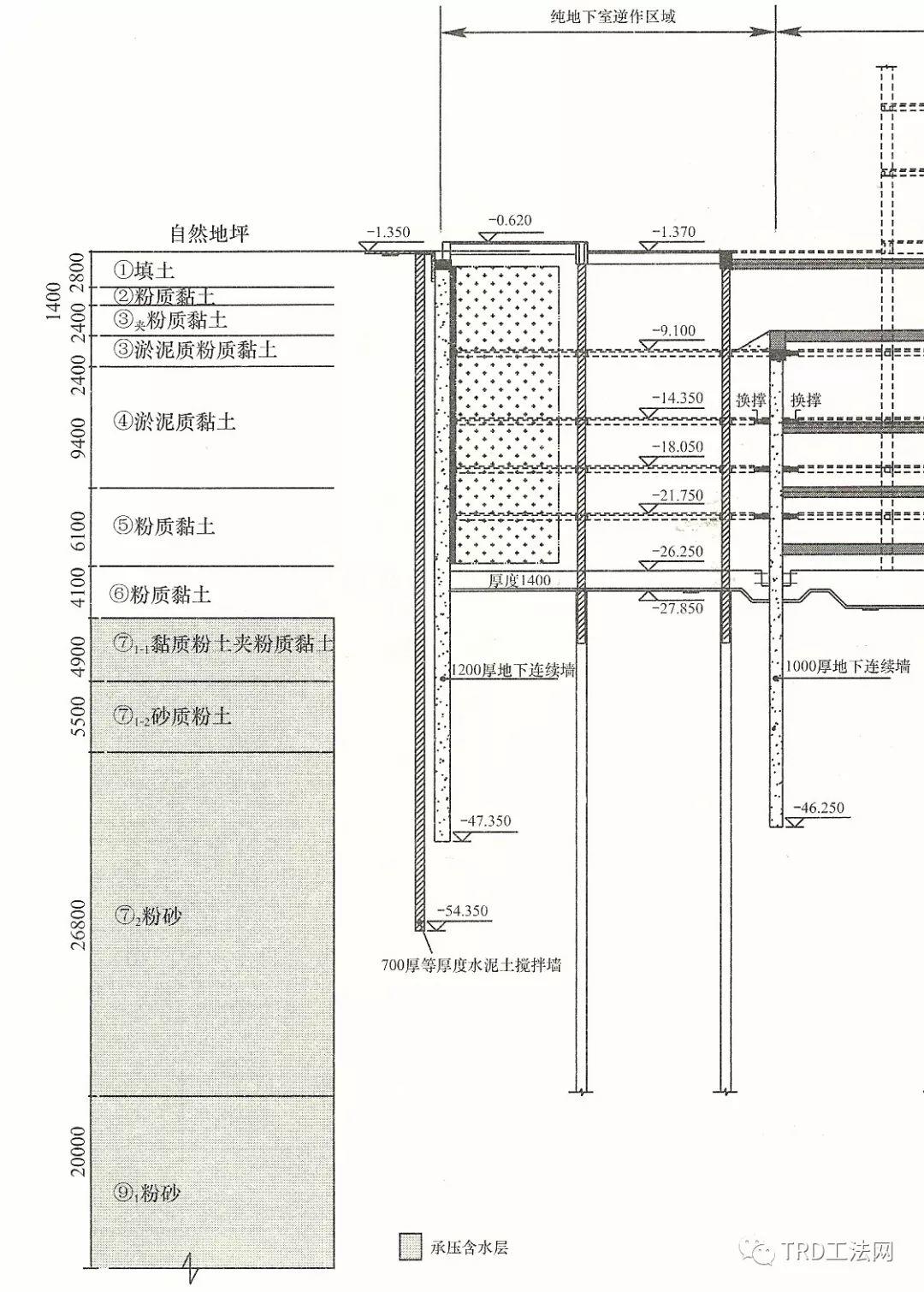 上海国际金融中心TRD工法应用