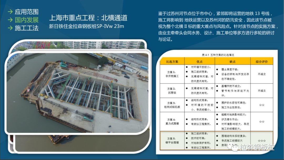 钢板桩技术交流会在南京顺利举行