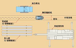 静压植桩机专题介绍2018