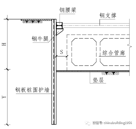 综合管廊基坑支护—钢板桩