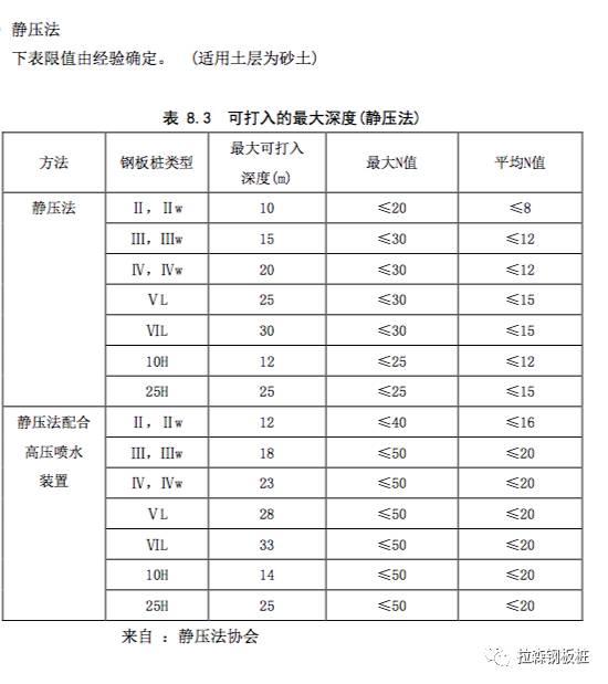 水刀辅助沉桩应用汇总（内含视频）