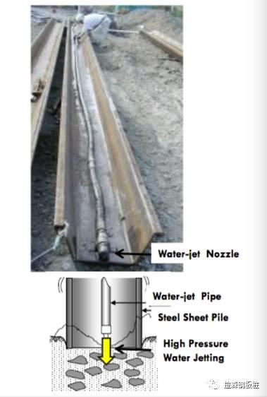 水刀辅助沉桩应用汇总（内含视频）