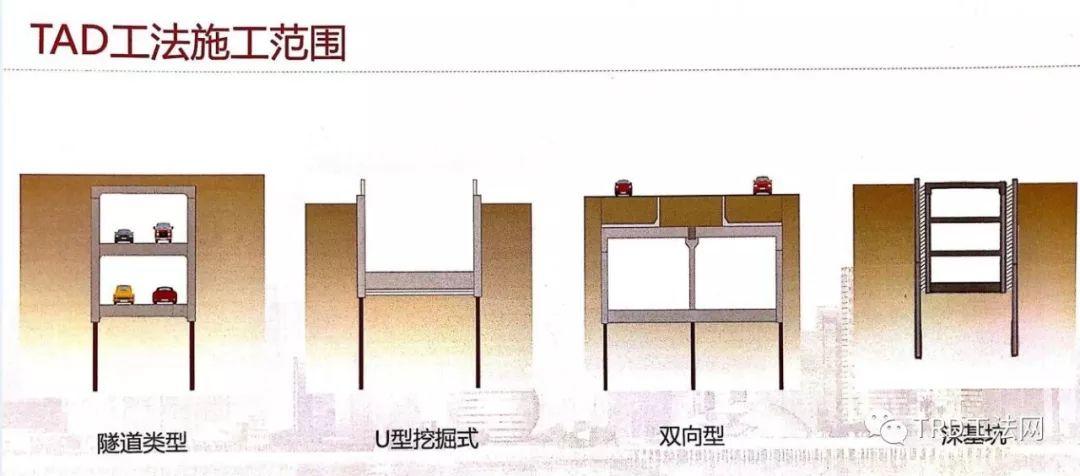 《渠式切割装配式地下连续墙（TAD）》工法介绍