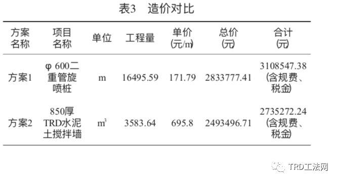 TRD工法在富水层及软岩层中的应用