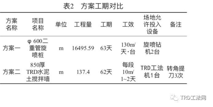 TRD工法在富水层及软岩层中的应用