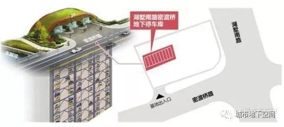 利用地下空间的城市停车神器