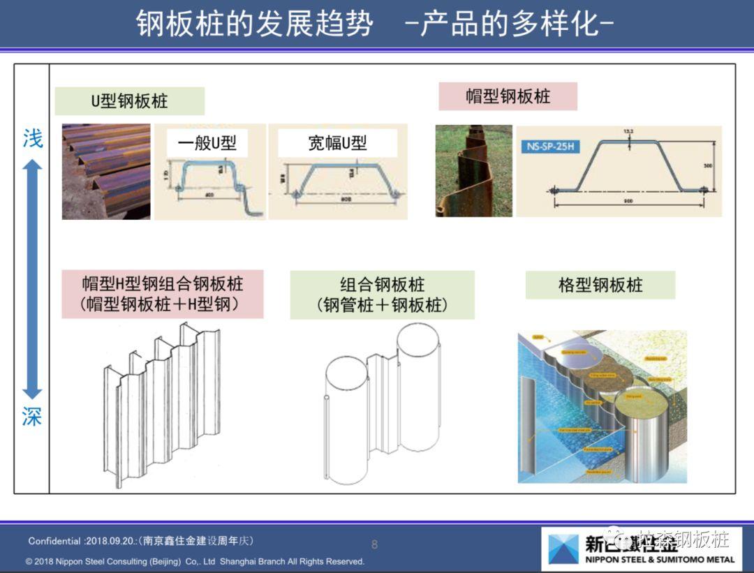 钢板桩技术交流会在南京顺利举行