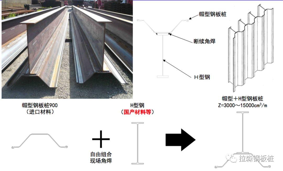 组合钢板桩方案汇总