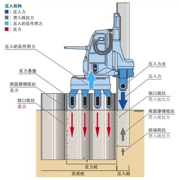 静压工法助力综合管廊