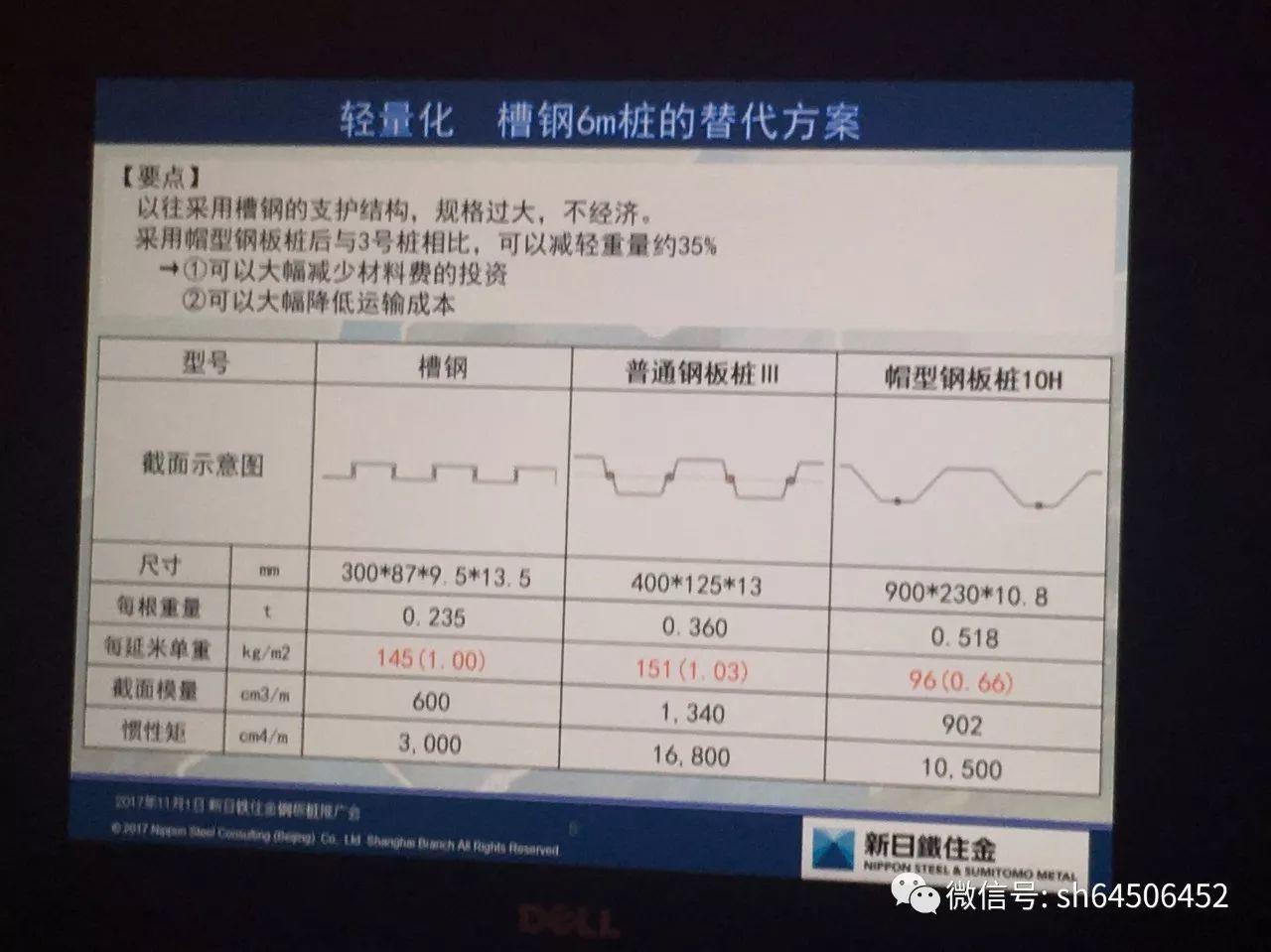 2017新日铁住金钢板桩交流会顺利举行