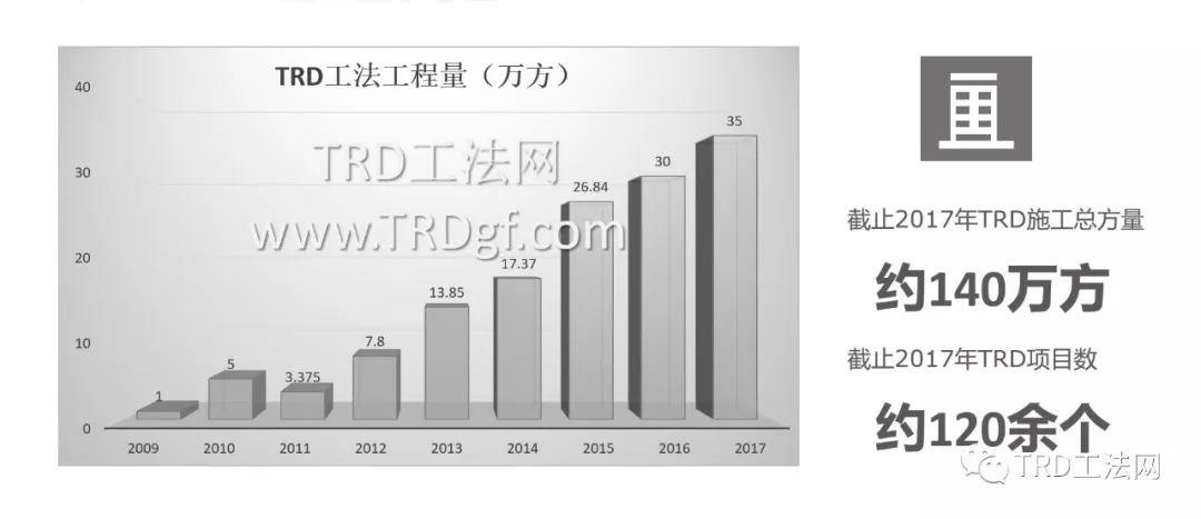 杭州地铁一号线萧山机场站TRD工法项目