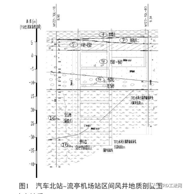 TRD工法在富水层及软岩层中的应用