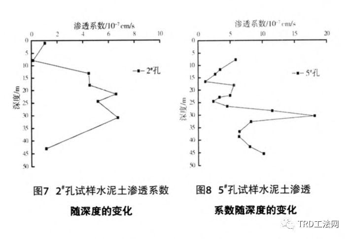 TRD工法在超深基坑工程中的应用