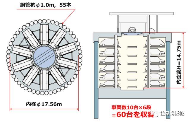 利用地下空间的城市停车神器