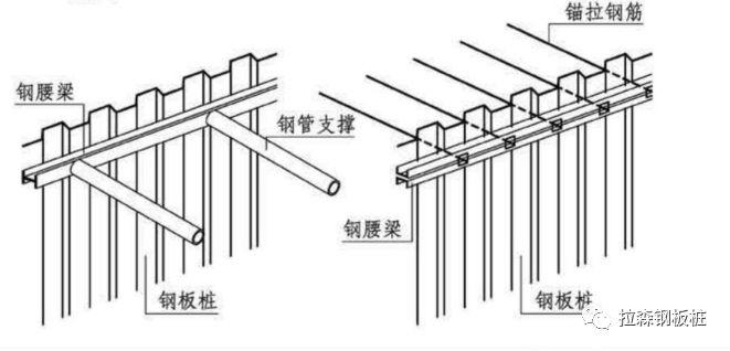 综合管廊基坑支护—钢板桩