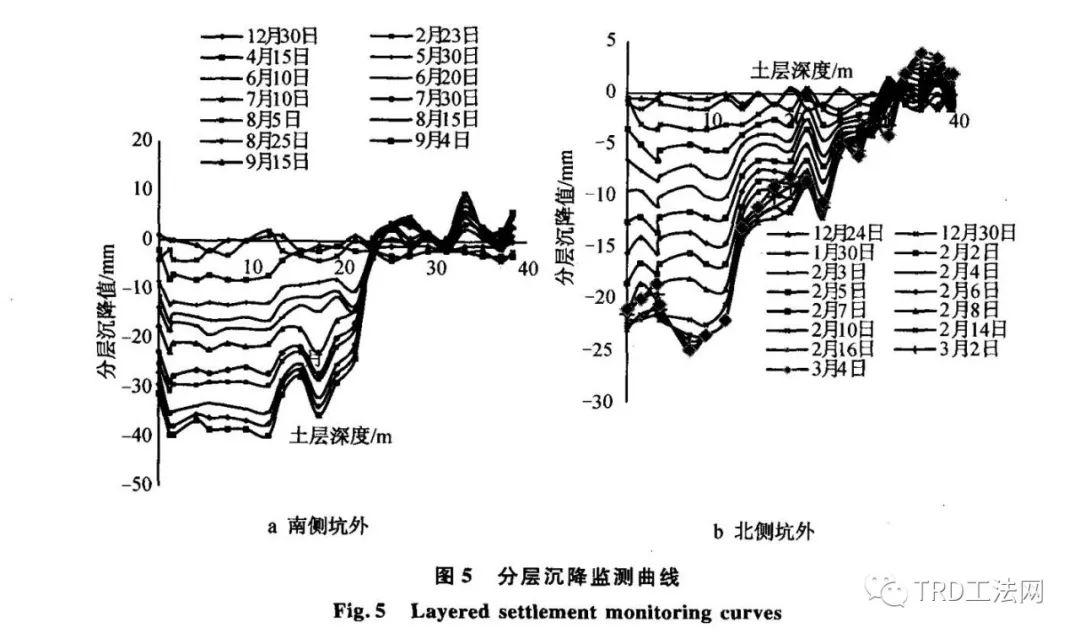 基于中心岛施工工法下的基坑止降水技术研究