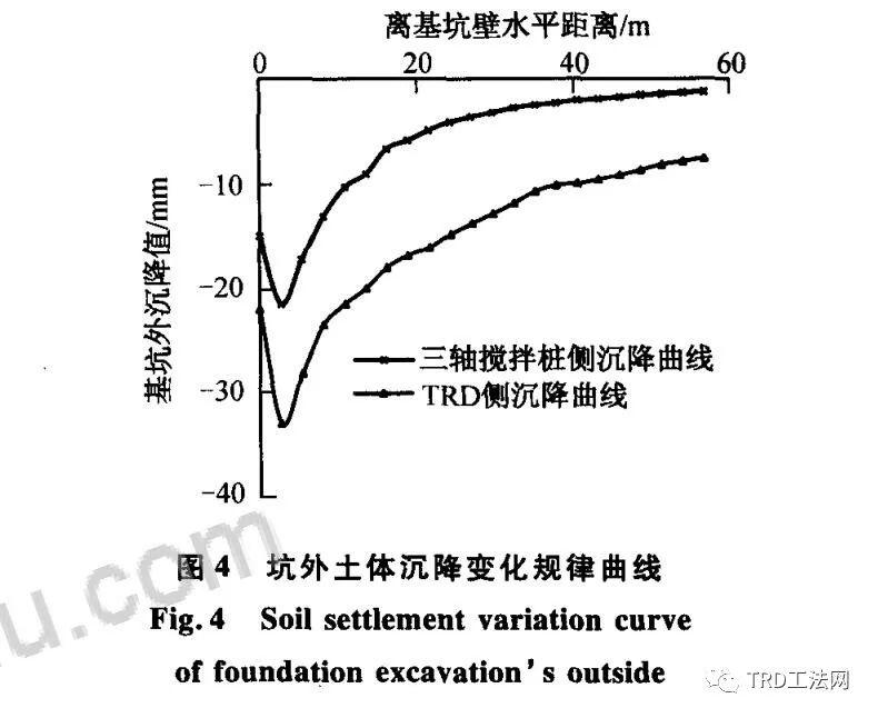 基于中心岛施工工法下的基坑止降水技术研究