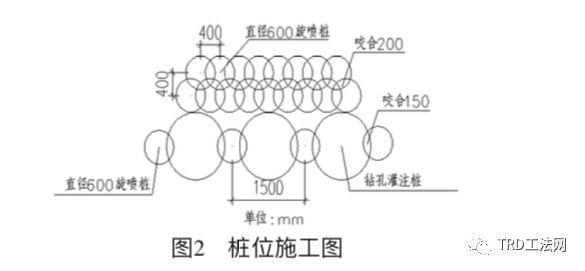 TRD工法在富水层及软岩层中的应用