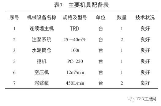 TRD工法在富水层及软岩层中的应用