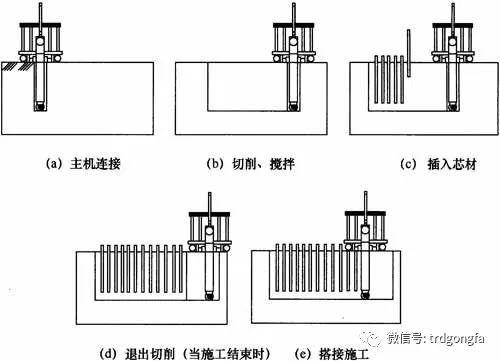 《渠式切割水泥土连续墙技术规程》条文说明