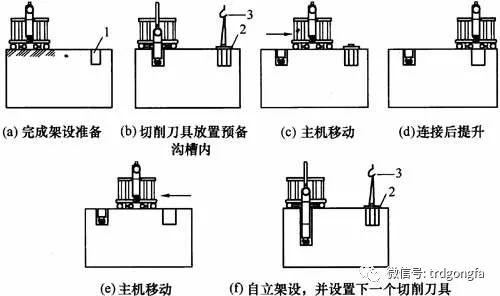 《渠式切割水泥土连续墙技术规程》条文说明