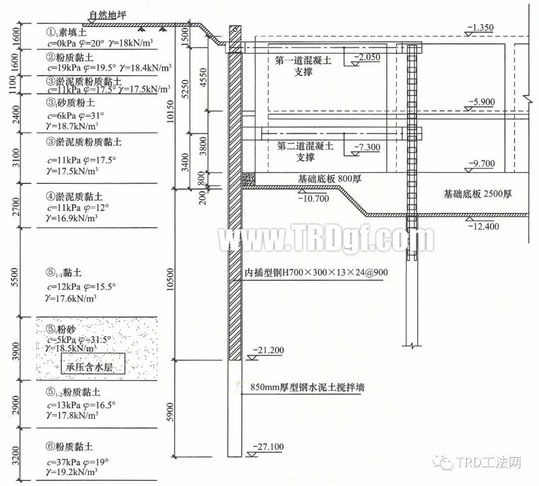 奉贤中企联合大厦TRD工法应用