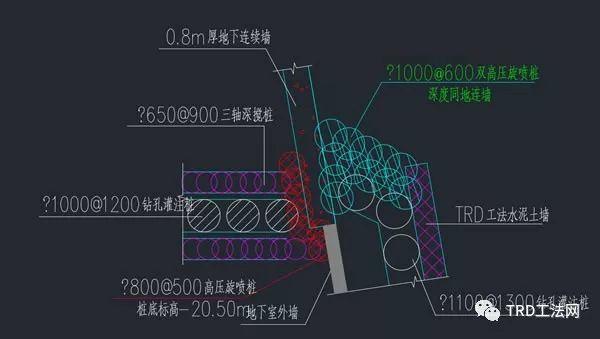 南京正荣项目TRD工法施工