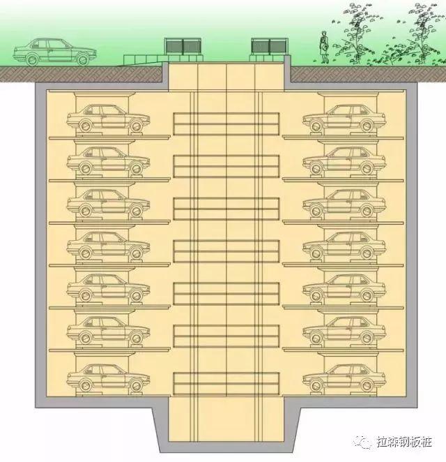 利用地下空间的城市停车神器