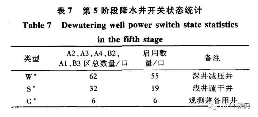 基于中心岛施工工法下的基坑止降水技术研究