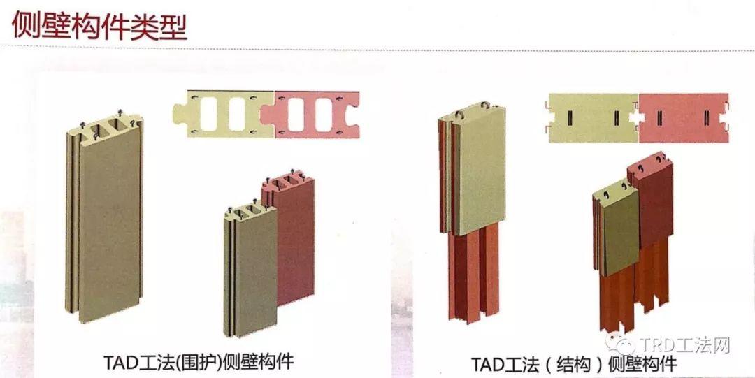 《渠式切割装配式地下连续墙（TAD）》工法介绍