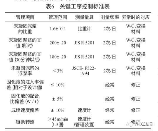 TRD工法在富水层及软岩层中的应用