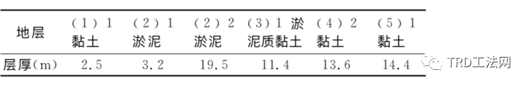 TRD工法在城市轨道交通的应用研究与分析