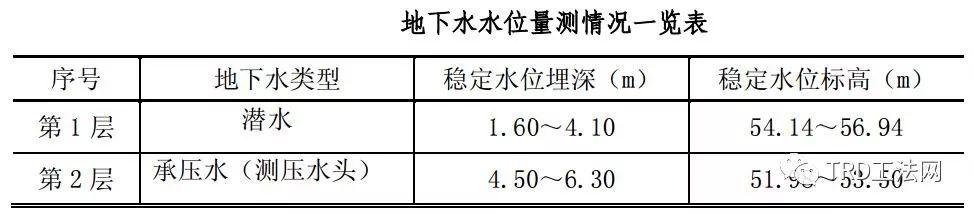 北京全鑫园项目TRD工法应用