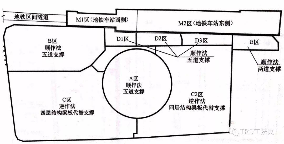 上海白玉兰广场TRD工法应用