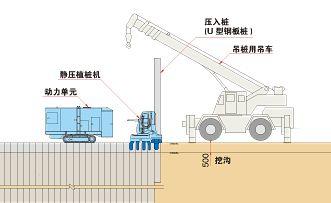 静压机在地铁上方施工钢板桩案例